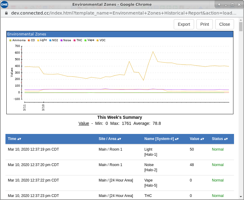Multiple sensors graph