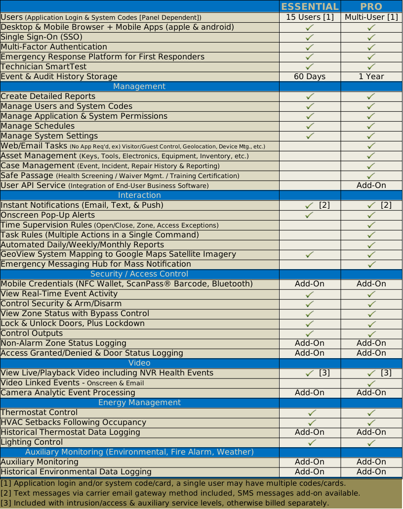 Simplified Usage-Based Pricing -- The Connected Cloud -- September 2025